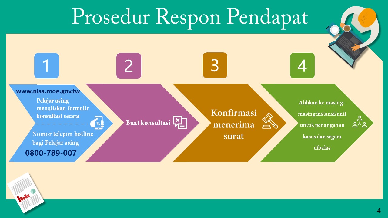 流程說明 PROSES PENGAJUAN LAYANAN KONSULTASI